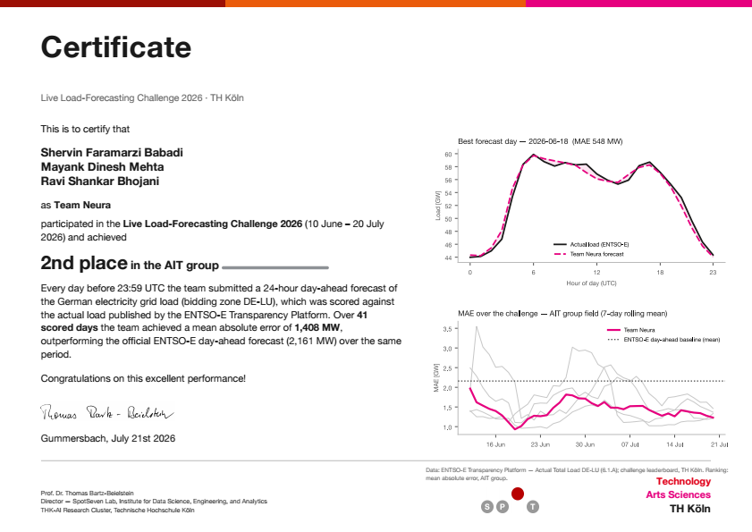 Live Load-Forecasting Challenge 2026 certificate